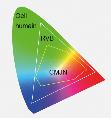 Différence couleurs entre écran et impression | Kedl - Solutions Visuelles